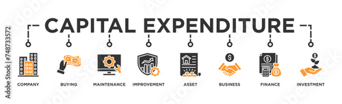 Capital expenditure banner web icon illustration concept with icon of company, buying, maintenance, improvement, asset, business, finance, investment