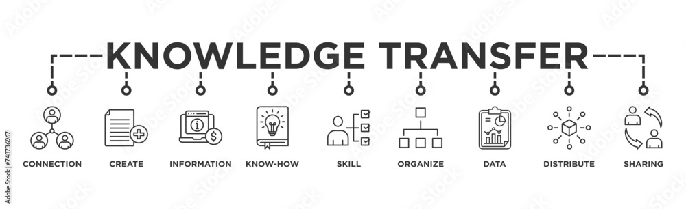 Knowledge transfer banner web icon vector illustration concept with icon of connection, create, information, know-how, skill, organize, data, distribute and sharing Knowledge transfer banner web icon vector illustration concept with icon of connection, create, information, know-how, skill, organize, data, distribute and sharing