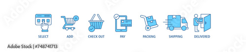 Buying process banner web icon set vector illustration concept with icon of select, add, check out, pay, packing, shipping and delivered
