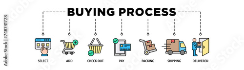 Buying process banner web icon set vector illustration concept with icon of select, add, check out, pay, packing, shipping and delivered