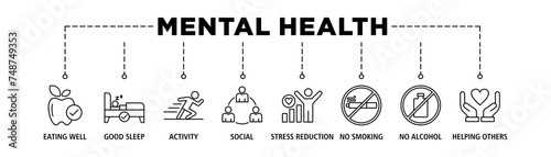 Mental health web icon set vector illustration concept with icon of eating well, good sleep, activity, social, stress reduction, no smoking, no alcohol, helping others