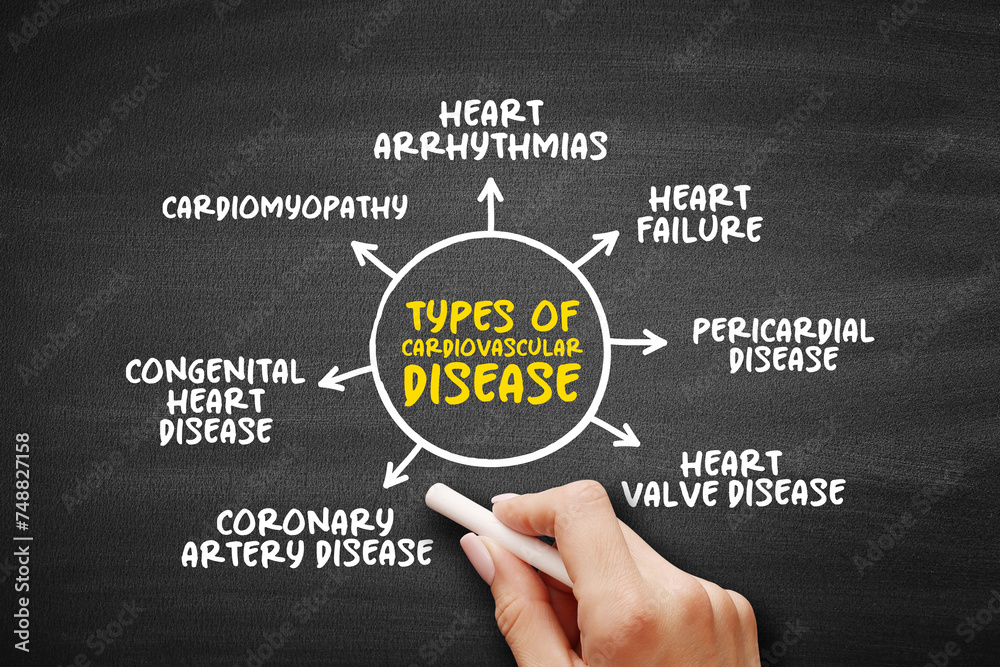 types-of-cardiovascular-disease-group-of-disorders-of-the-heart-and