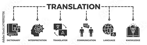 Translation banner web icon illustration concept with icon of dictionary, interpretation, translator, communication, language, and knowledge
