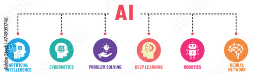 Artificial Intelligence infographic rounded background colours with icons set. Artificial intelligence, cybernetics, problem solving, deep learning, robotics and neural network. Vector illustrator