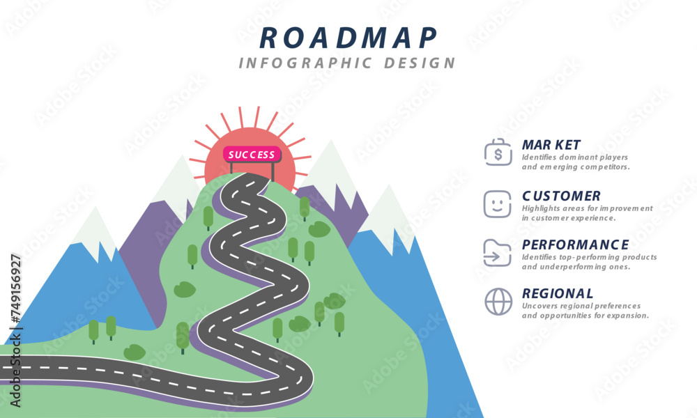 Obraz premium Roadmap Success Infographic