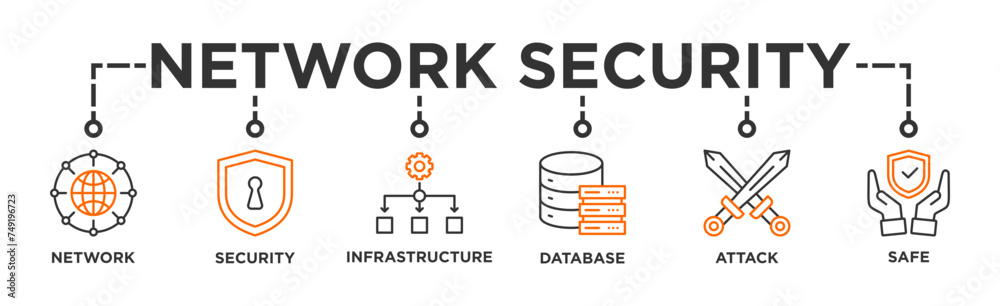 Network security banner web icon illustration concept with icon of network ,security, infrastructure, database, attack and safe Network security banner web icon illustration concept with icon of network ,security, infrastructure, database, attack and safe