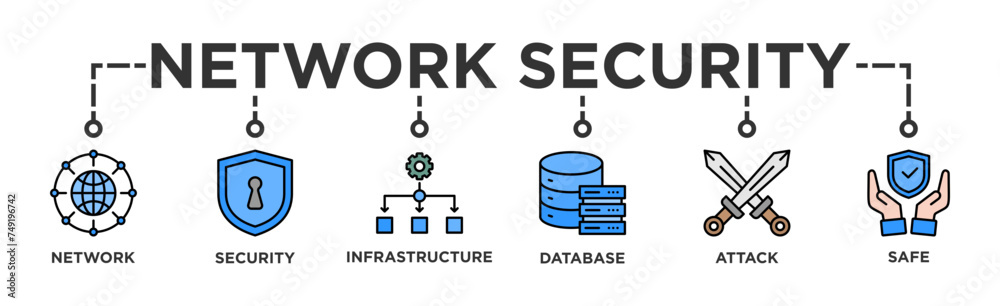 Network security banner web icon illustration concept with icon of network ,security, infrastructure, database, attack and safe Network security banner web icon illustration concept with icon of network ,security, infrastructure, database, attack and safe