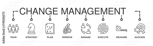 Change management banner web icon vector illustration for business transformation and organizational change with team, strategy, plan, improve, engage, execute, measure, and success icon