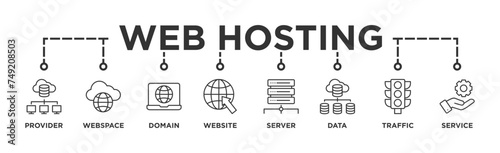 Web hosting banner web icon illustration concept with icon of provider, webspace, domain, website, server, data, traffic and service