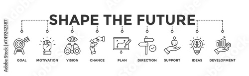 Shape the future banner web icon illustration concept for business planning with an icon of the goal  motivation  vision  chance  plan  direction  support  ideas  and development