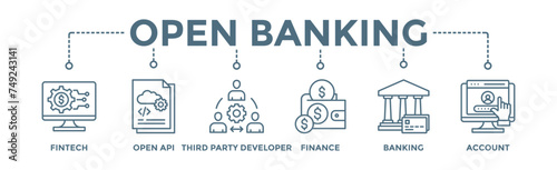 Open banking banner web icon vector illustration concept for financial technology with an icon of the fintech, coding, open API, finance, banking, third party developer, and account