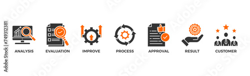 Quality control banner web icon vector illustration concept for product and service quality inspection with an icon of analysis, evaluation, improve, process, approval, result, and customer