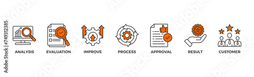 Quality control banner web icon vector illustration concept for product and service quality inspection with an icon of analysis, evaluation, improve, process, approval, result, and customer