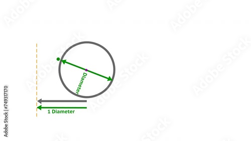 Pi number finding, calculate π, in value circle animation. Ratio of the circumference of circle to diameter. 3.14 day. Annotated, explanation. math steps. Mathematics constant. Geometry video