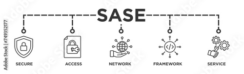 SASE banner web icon illustration concept of secure access service edge with icon of security, password, network, framework and support