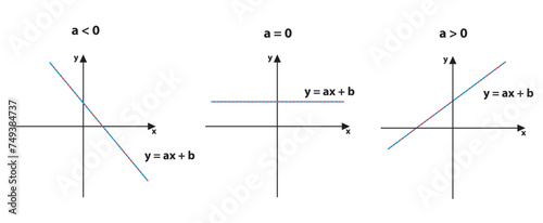 Linear Function photo