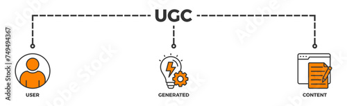 UGC banner web icon illustration concept for user-generated content with icon of people, network, process, engine, click, internet, website, archive and browser 