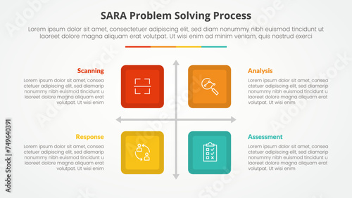 SARA model problem solving infographic concept for slide presentation with square box matrix structure with 4 point list with flat style