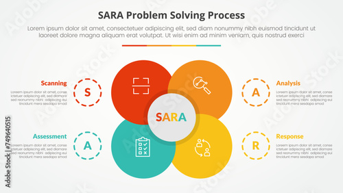 SARA model problem solving infographic concept for slide presentation with big flower center circle venn combination with 4 point list with flat style