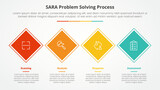 SARA model problem solving infographic concept for slide presentation with rotated square or diamond shape horizontal direction with 4 point list with flat style