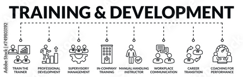 Banner of training and development web vector illustration concept with icons of trainer, development, supervisory management, in company, instructor, communication, career transition, performance

