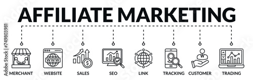 Banner of affiliate marketing web vector illustration concept with icons of merchant, website, sales, seo, link, tracking, customer, trading