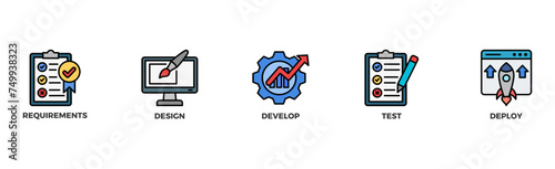 Waterfall banner web icon illustration concept with icon of requirements, design, develop, test and deploy