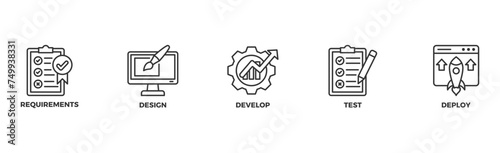 Waterfall banner web icon illustration concept with icon of requirements, design, develop, test and deploy