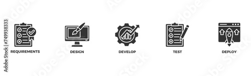 Waterfall banner web icon illustration concept with icon of requirements, design, develop, test and deploy