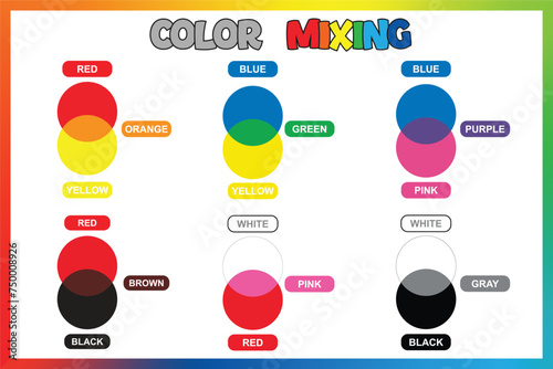 Educational Preschool Posters: Color Mixing and Color Theory