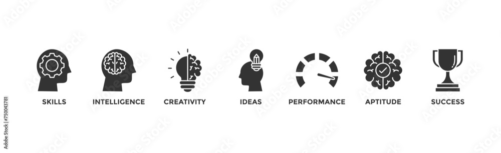 Talent management banner web icon vector illustration concept for human resource and recruitment with icon of skills, intelligence, creativity, ideas, performance, aptitude, and success Talent management banner web icon vector illustration concept for human resource and recruitment with icon of skills, intelligence, creativity, ideas, performance, aptitude, and success