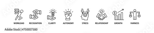 Employee engagement banner web icon set vector illustration concept with icon of workload, recognition, clarity, autonomy, stress, relationship, growth, fairness
