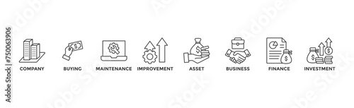 Capital expenditure banner web icon vector illustration concept with icon of company, buying, maintenance, improvement, asset, business, finance, investment	
