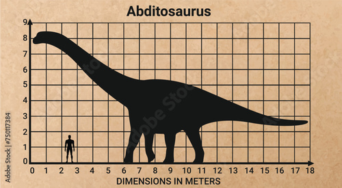 Comparing the size of Abditosaurus to the average adult human male (1.8 meters)
