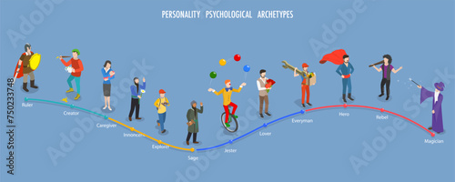 3D Isometric Flat Vector Illustration of Personality Psychological Archetypes, Collective Unconscious