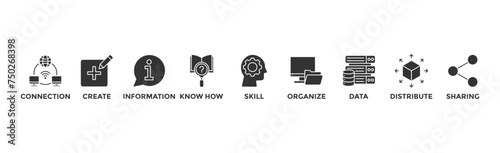 Knowledge transfer banner web icon vector illustration concept with icon of connection, create, information, know-how, skill, organize, data, distribute and sharing	