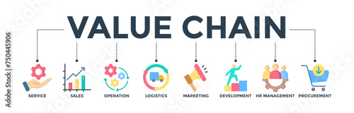 Value chain banner icon concept with icons of service, sales, operation, logistics, marketing, development, HR management, procurement 