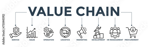 Value chain banner icon concept with icons of service, sales, operation, logistics, marketing, development, HR management, procurement  photo