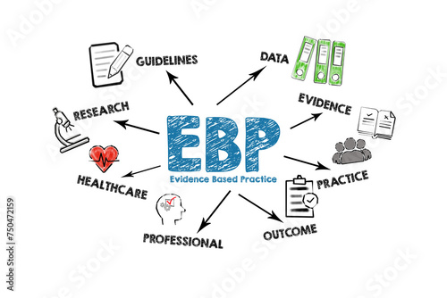 EBP Evidence based practice concept. Illustration with icons, keywords and arrows on a white background photo