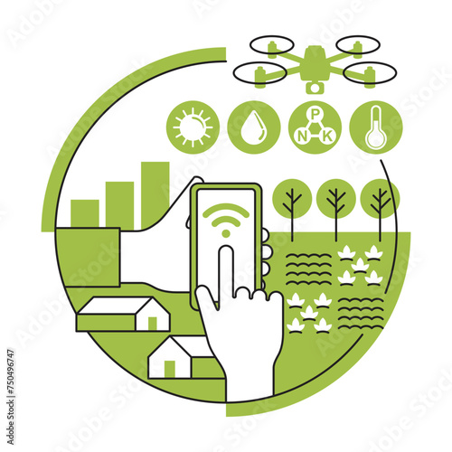 Smart Farming Systems - using apps and drones
