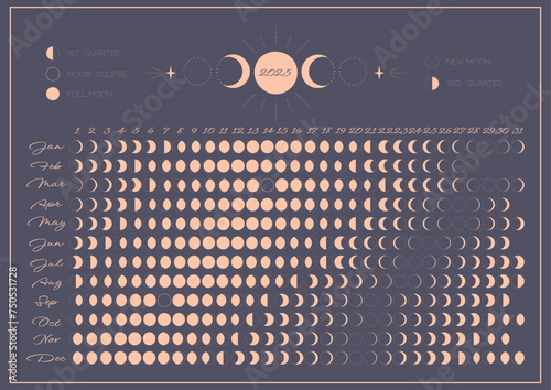 
auto_awesome
Язык оригинала: английский
​
175 / 5 000
Результаты перевода
Перевод
One page moon calendar 2025 year. Lunar phases schedule and cycles for 2025 year. Vintage aesthetic horizontal design photo