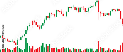 candlestick pattern with bar chart on bottom in green and red colors on bullish or rising market 