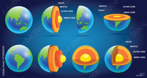 structure of earth, geography infographic concept. 3D Illustration