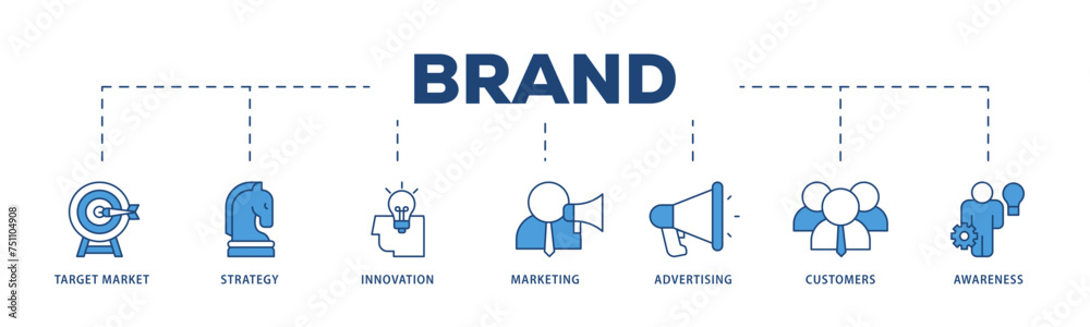 Brand icons process structure web banner illustration of target market, strategy, innovation, marketing, advertising, customers, and awareness icon live stroke and easy to edit  - obrazy, fototapety, plakaty 