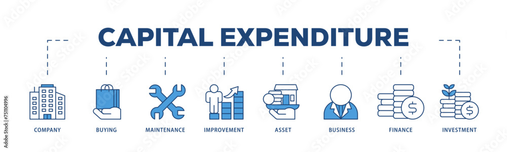 Capital expenditure icons process structure web banner illustration of company, buying, maintenance, improvement, asset, business, finance, investment icon live stroke and easy to edit  - obrazy, fototapety, plakaty 