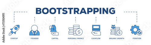 Bootstrapping icons process structure web banner illustration of startup, founder, capital, personal finance, cashflow, organic growth, and iteration icon live stroke and easy to edit 