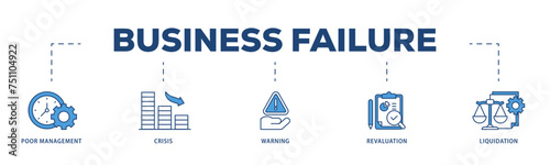 Business failure icons process structure web banner illustration of poor management, crisis, warning, revaluation and liquidation icon live stroke and easy to edit 