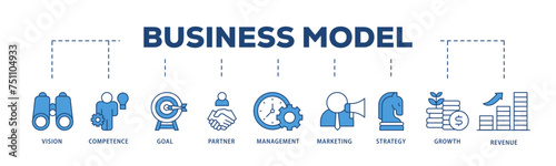 Business model icons process structure web banner illustration of vision, competence, partner, management, marketing, strategy, growth and revenue icon live stroke and easy to edit 