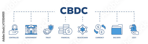 Cbdc icons process structure web banner illustration of centralize, government, trust, financial, blockchain, currency, big data and cost icon live stroke and easy to edit 