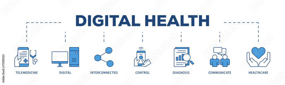 Digital health icons process structure web banner illustration of e health, telemedicine, interconnected, smartwatch, diagnosis, email, and medical app icon live stroke and easy to edit Digital health icons process structure web banner illustration of e health, telemedicine, interconnected, smartwatch, diagnosis, email, and medical app icon live stroke and easy to edit